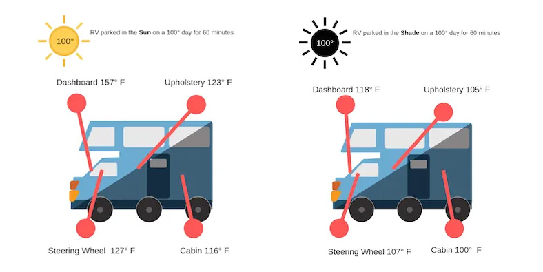 RV Sun Protection Image